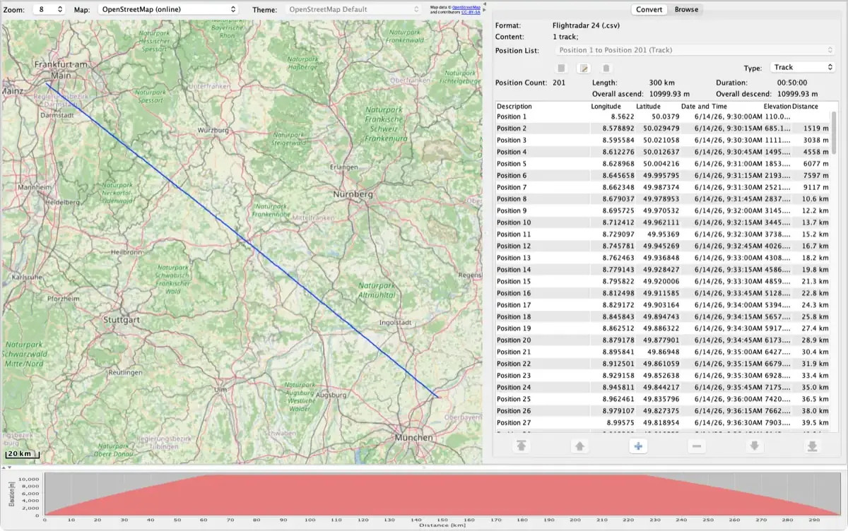 RouteConverter zeigt ein Flightradar24-CSV-Flug von Frankfurt nach München auf der Karte, mit Positionsliste und Höhenprofil