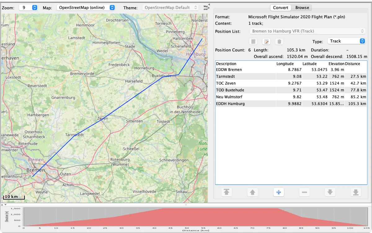 RouteConverter zeigt einen Microsoft-Flight-Simulator-Flugplan von Bremen nach Hamburg auf der Karte, mit Positionsliste und Höhenprofil